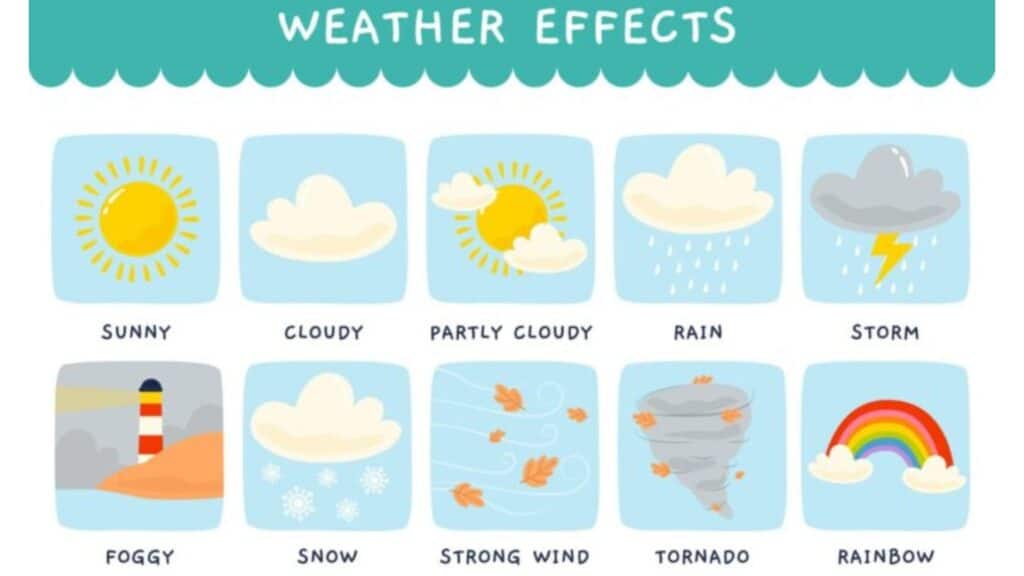 Vocabulario del tiempo en inglés - YESNYOU - SKOLAE FORMACIÓN